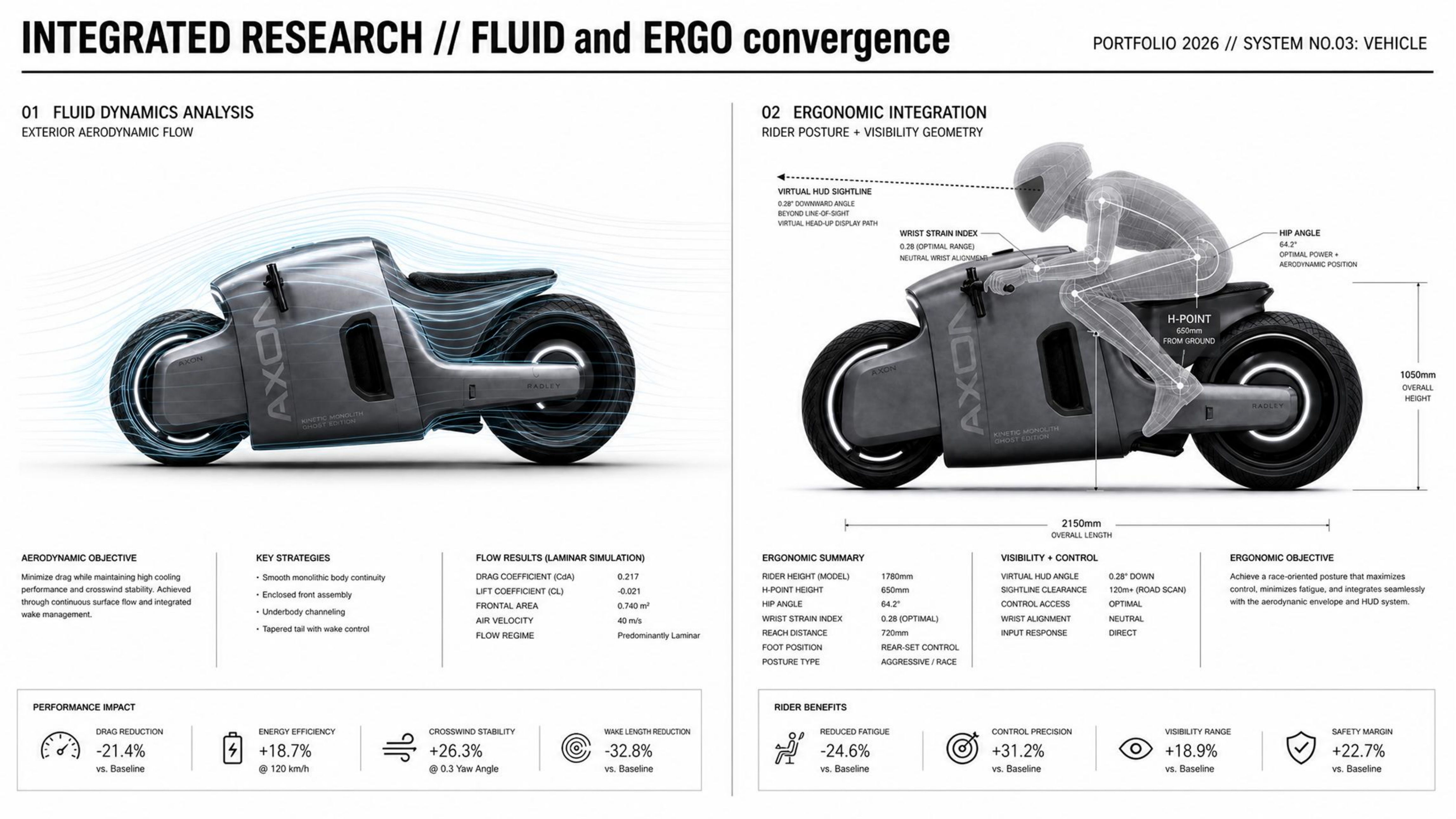 industrial design，automobile，UAV，Exoskeleton，locomotive，