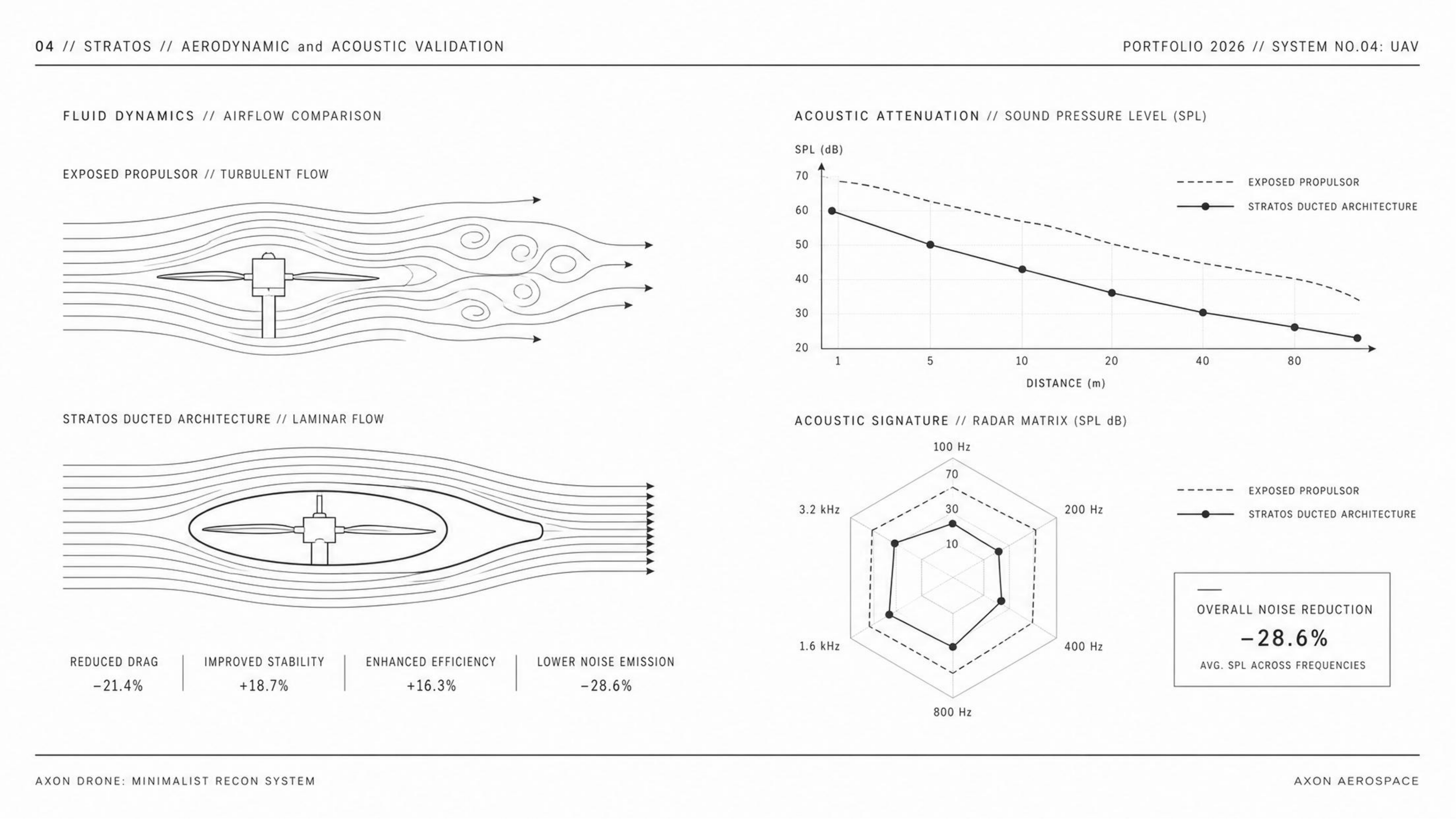 industrial design，automobile，UAV，Exoskeleton，locomotive，