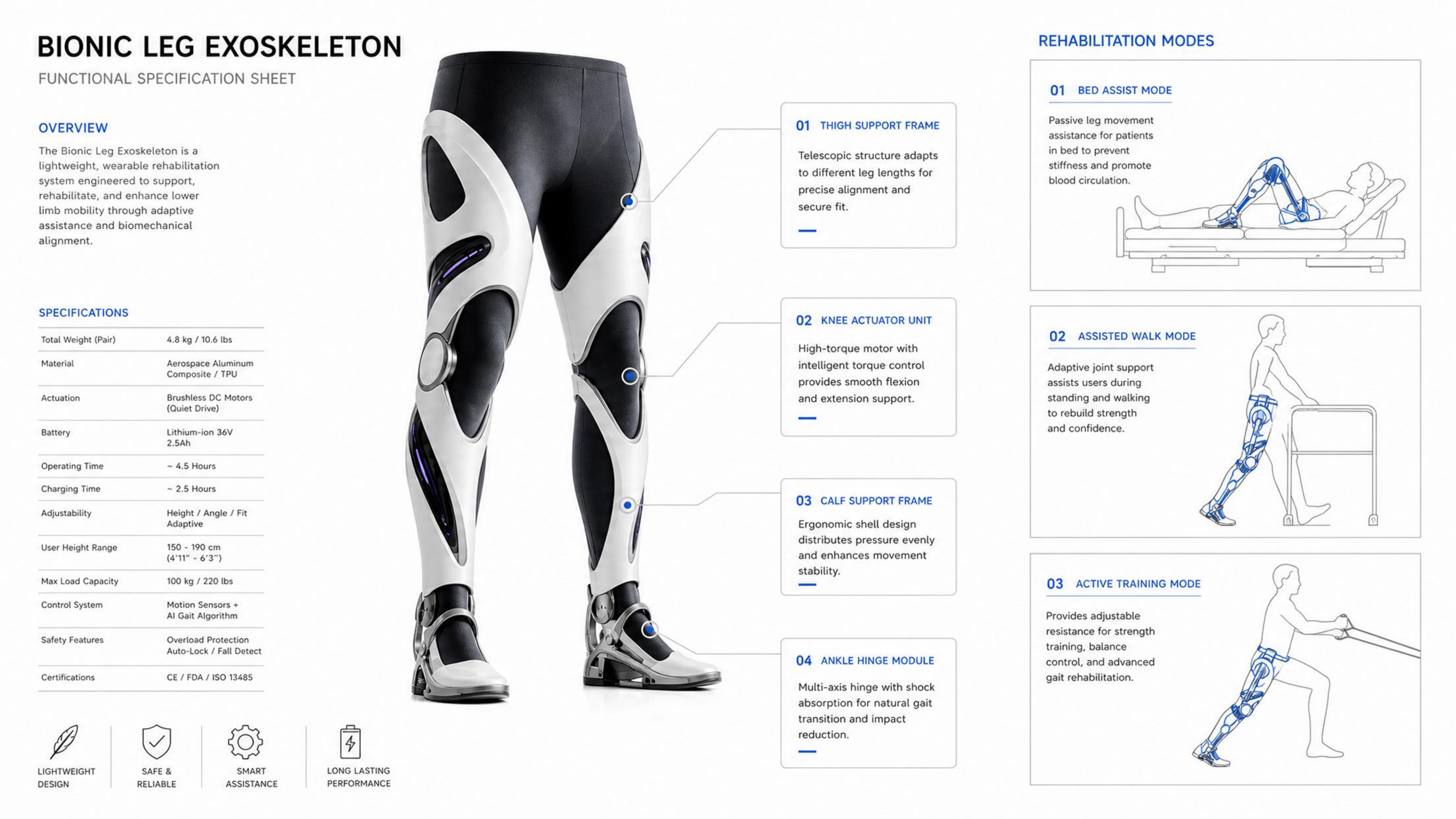 industrial design，automobile，UAV，Exoskeleton，locomotive，