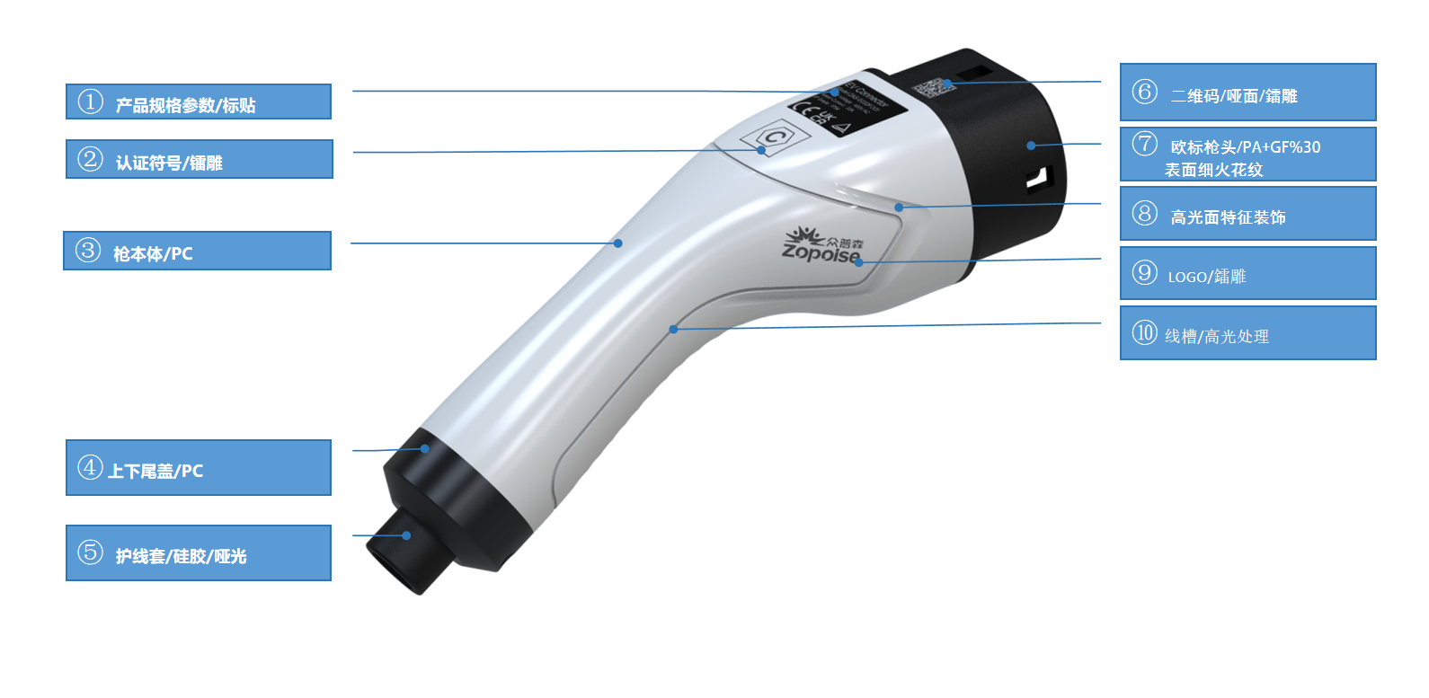 New energy vehicle charging pile，European standard charging gun，AC charging gun，Charging gun，Charge and discharge gun，