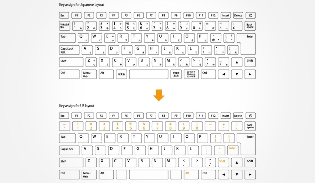 Portable，typewriter，pomera，