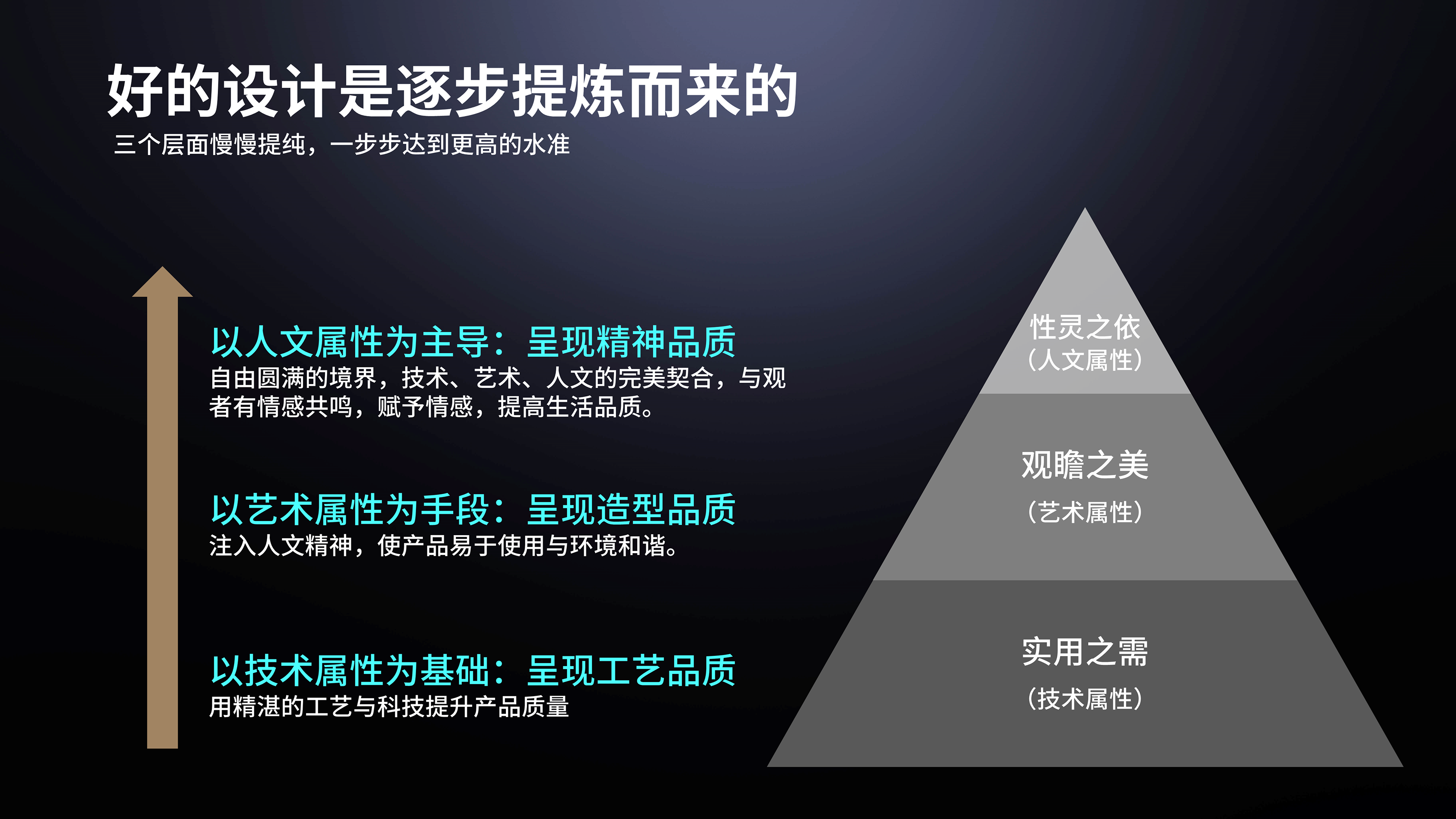 Design philosophy，temperament culture，creative ability，Artisan spirit，industrial design，