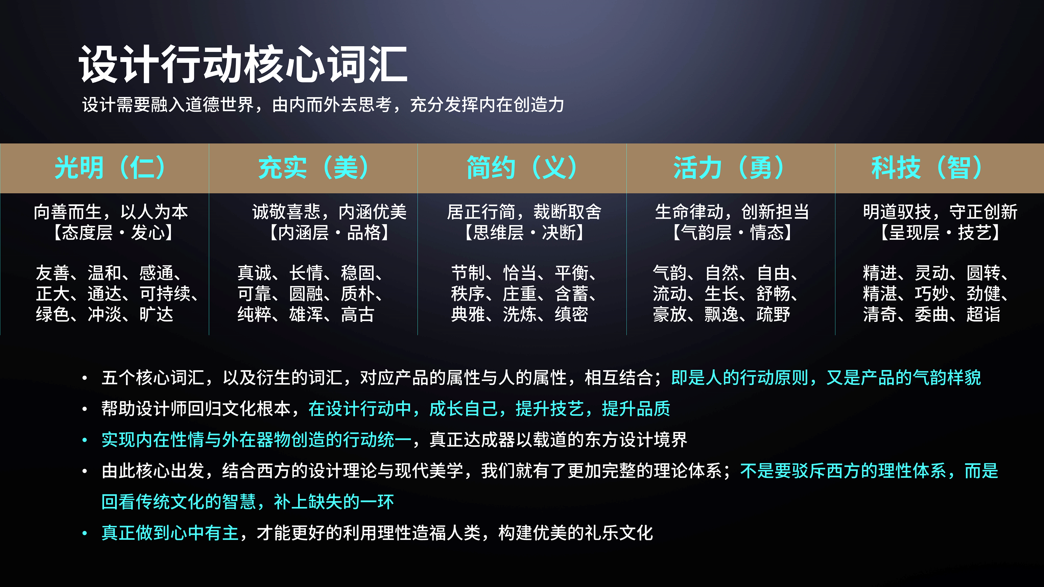 Design philosophy，temperament culture，creative ability，Artisan spirit，industrial design，
