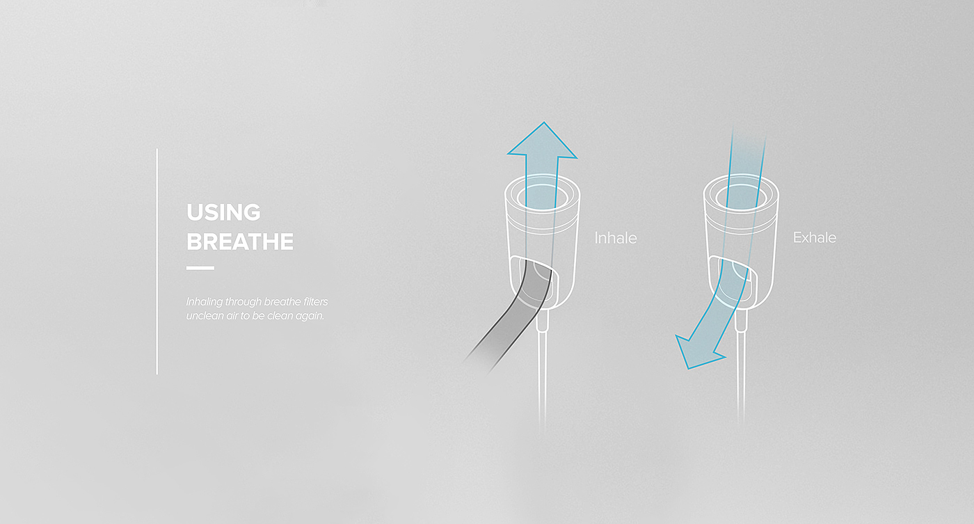 Portable，air cleaner，breathe，