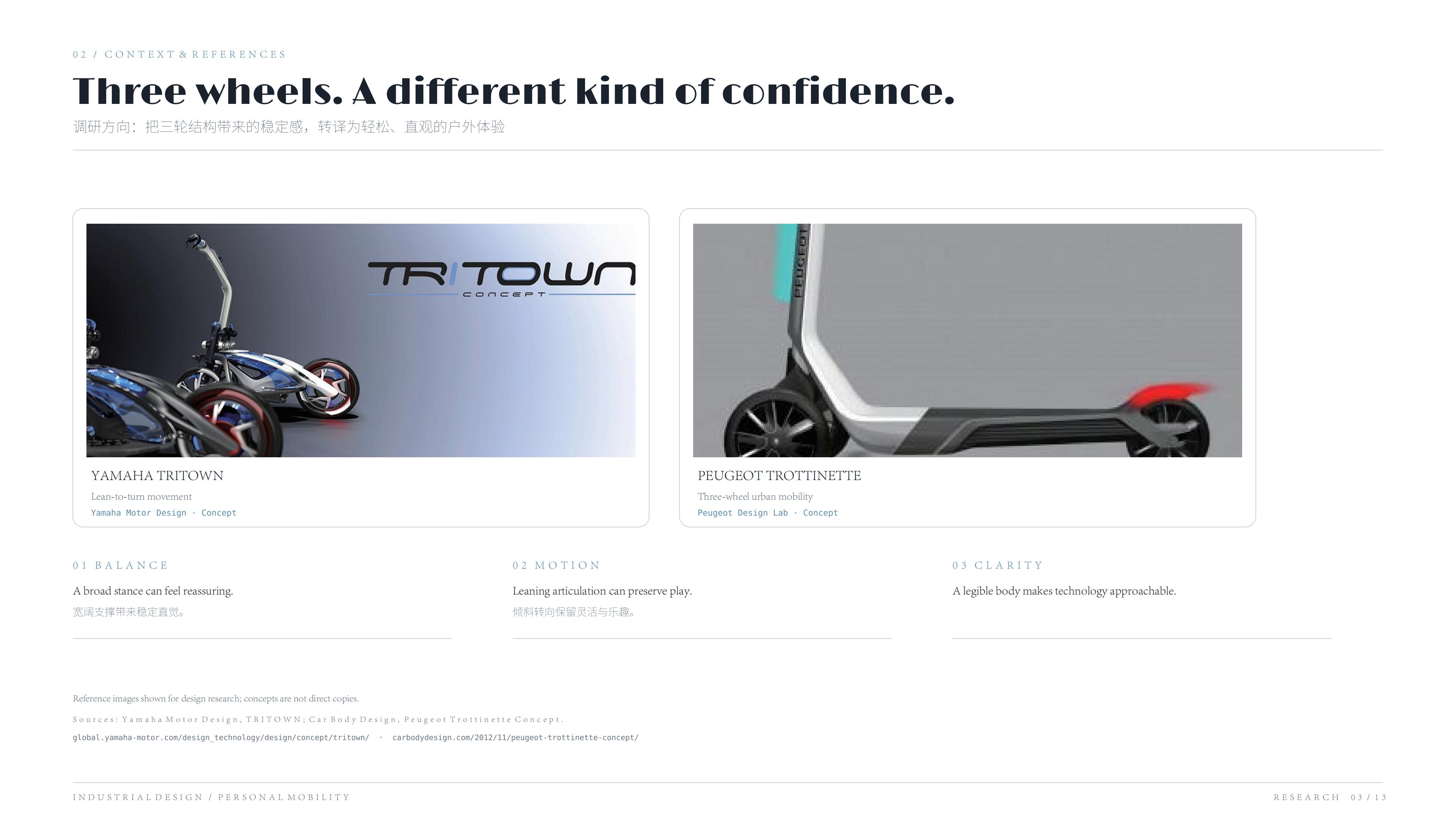 Electric scooters, scooters, travel tools, AI，