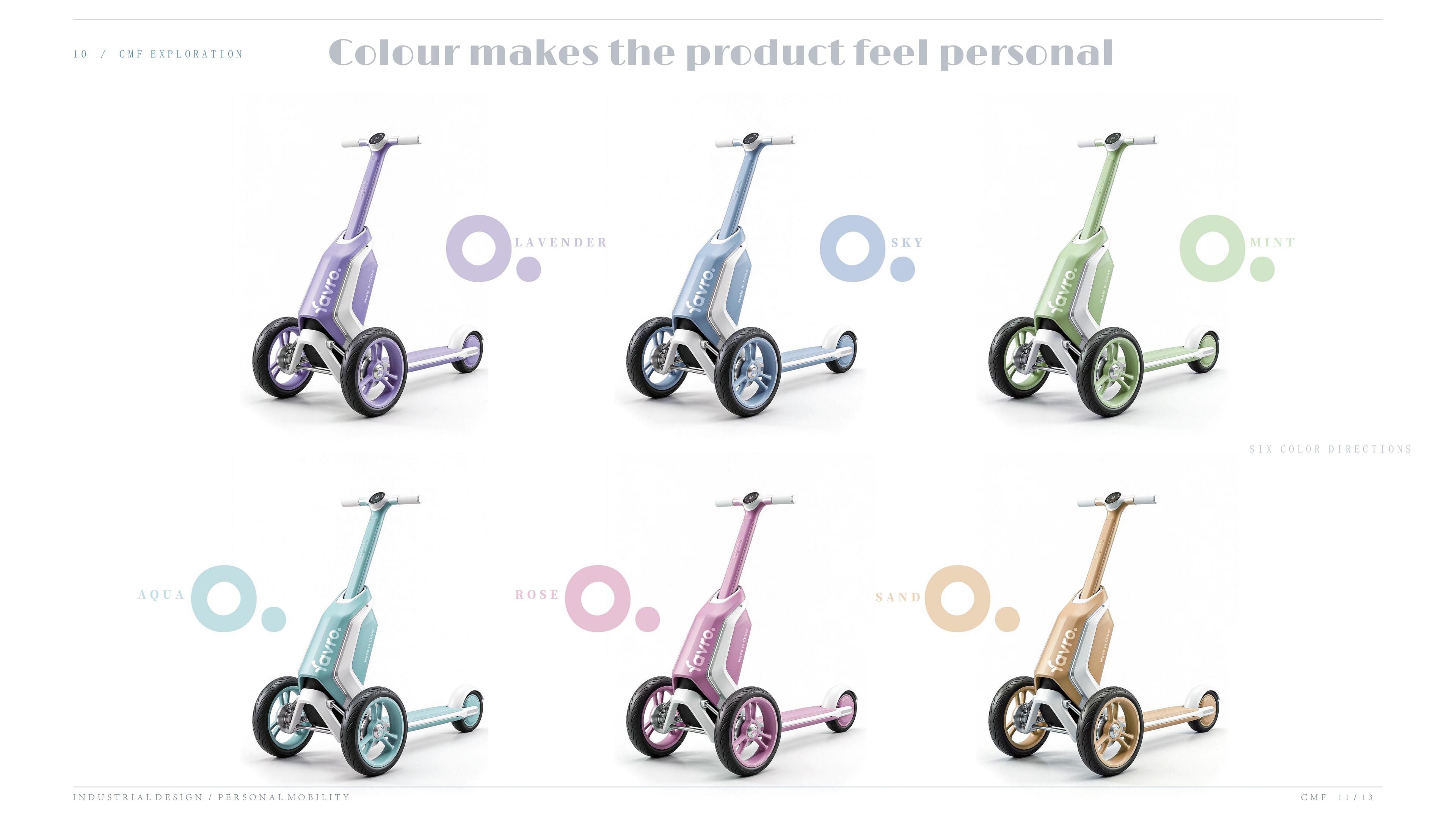 Electric scooters, scooters, travel tools, AI，