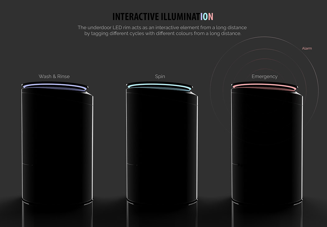 Turbulence design，LED lamp，curved surface，Washing machine，speed，