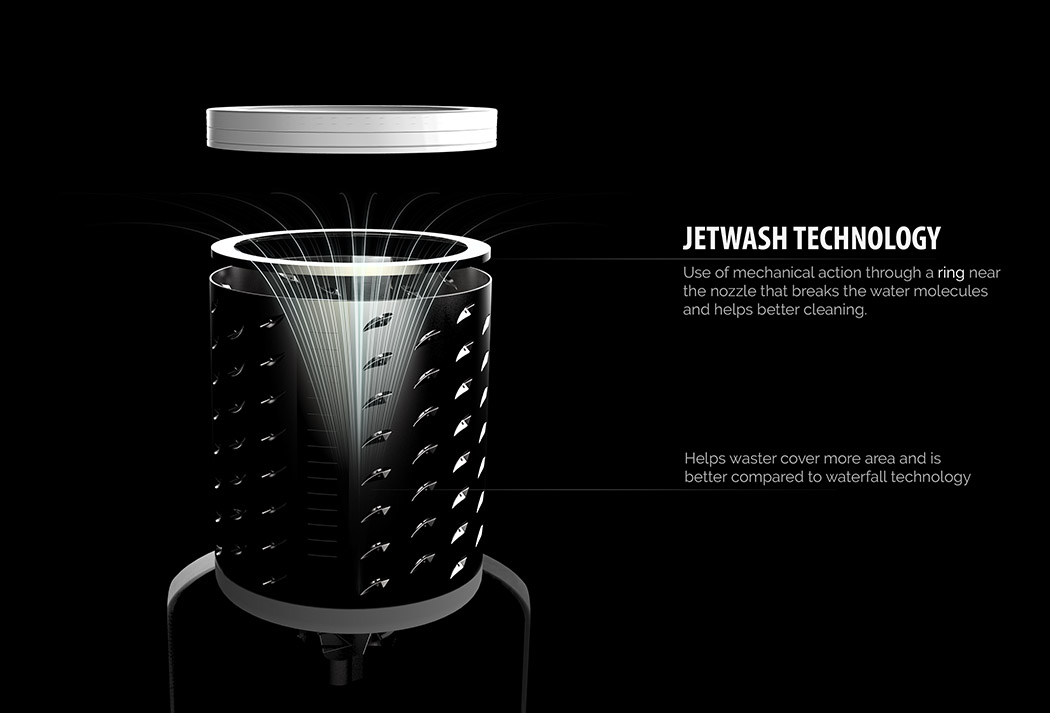 Turbulence design，LED lamp，curved surface，Washing machine，speed，