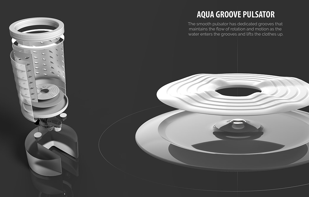 Turbulence design，LED lamp，curved surface，Washing machine，speed，