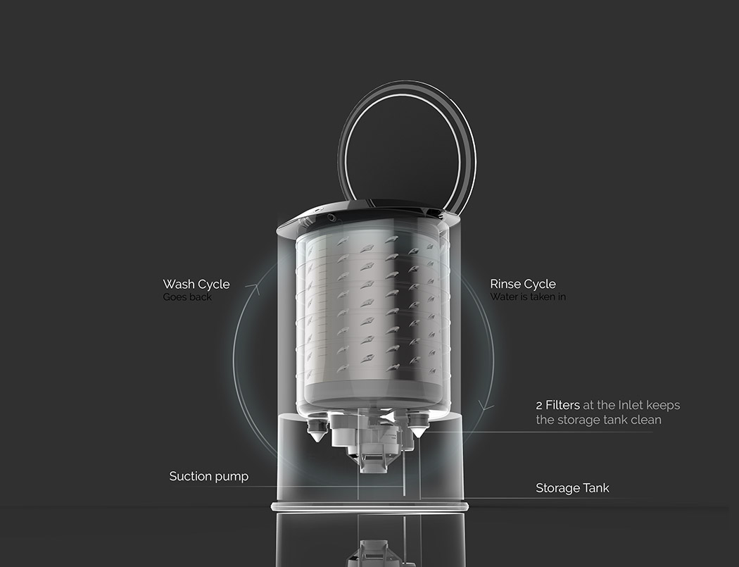 Turbulence design，LED lamp，curved surface，Washing machine，speed，
