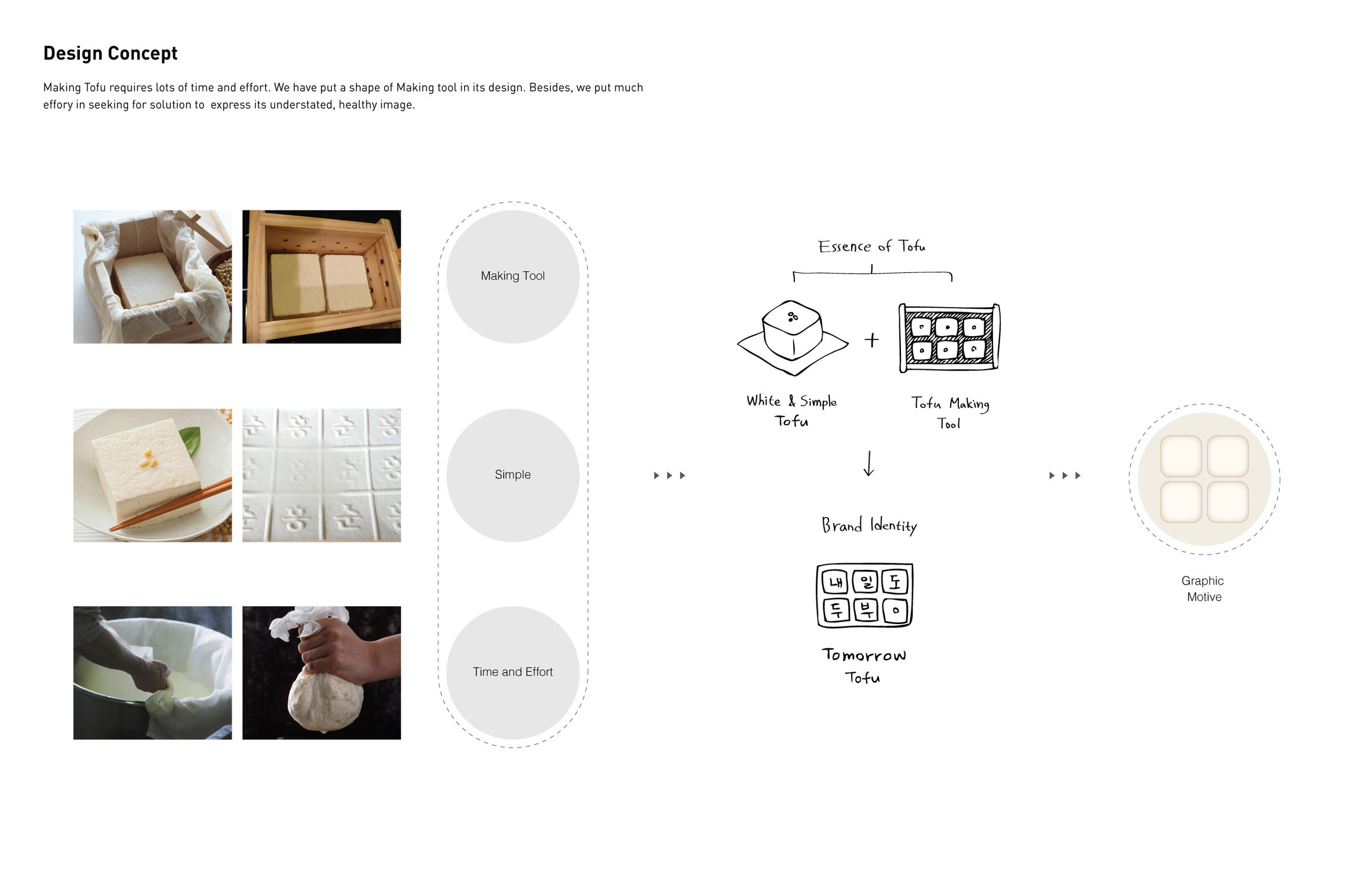 Restaurant brand，Brand design，originality，2018if Award，