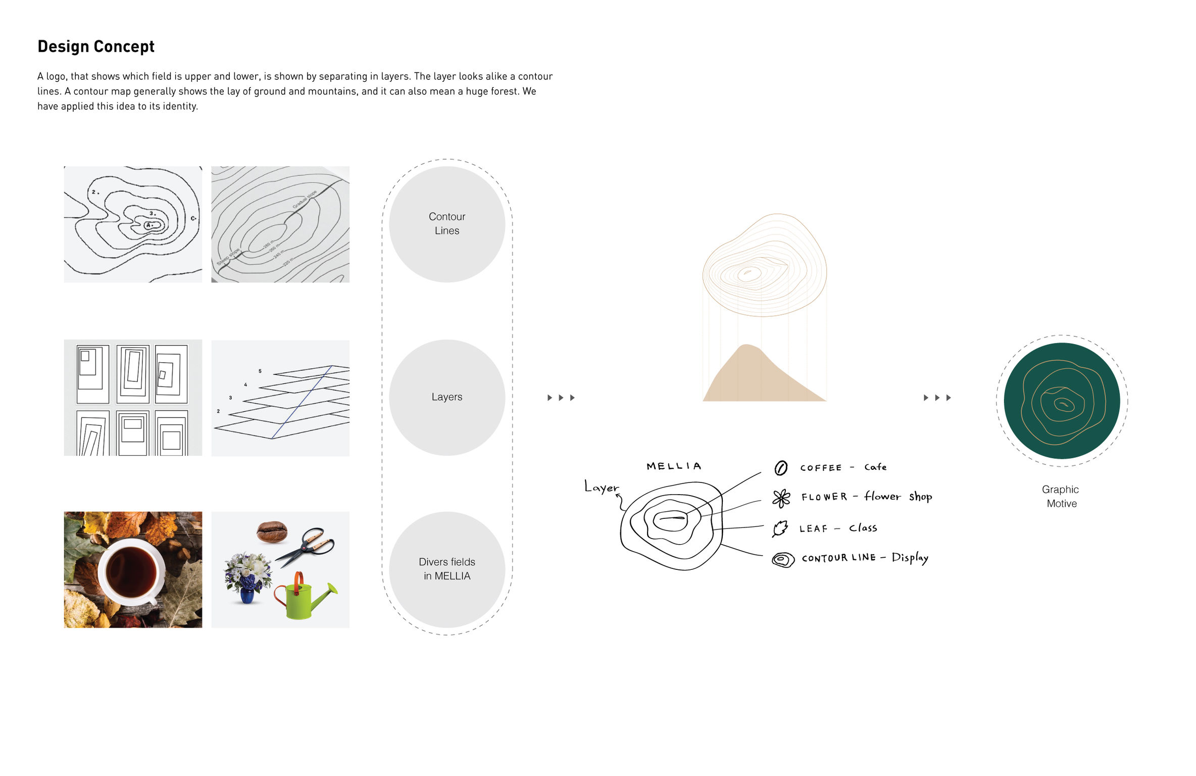 MELLIA，Brand design，Brand design，2018if Award，