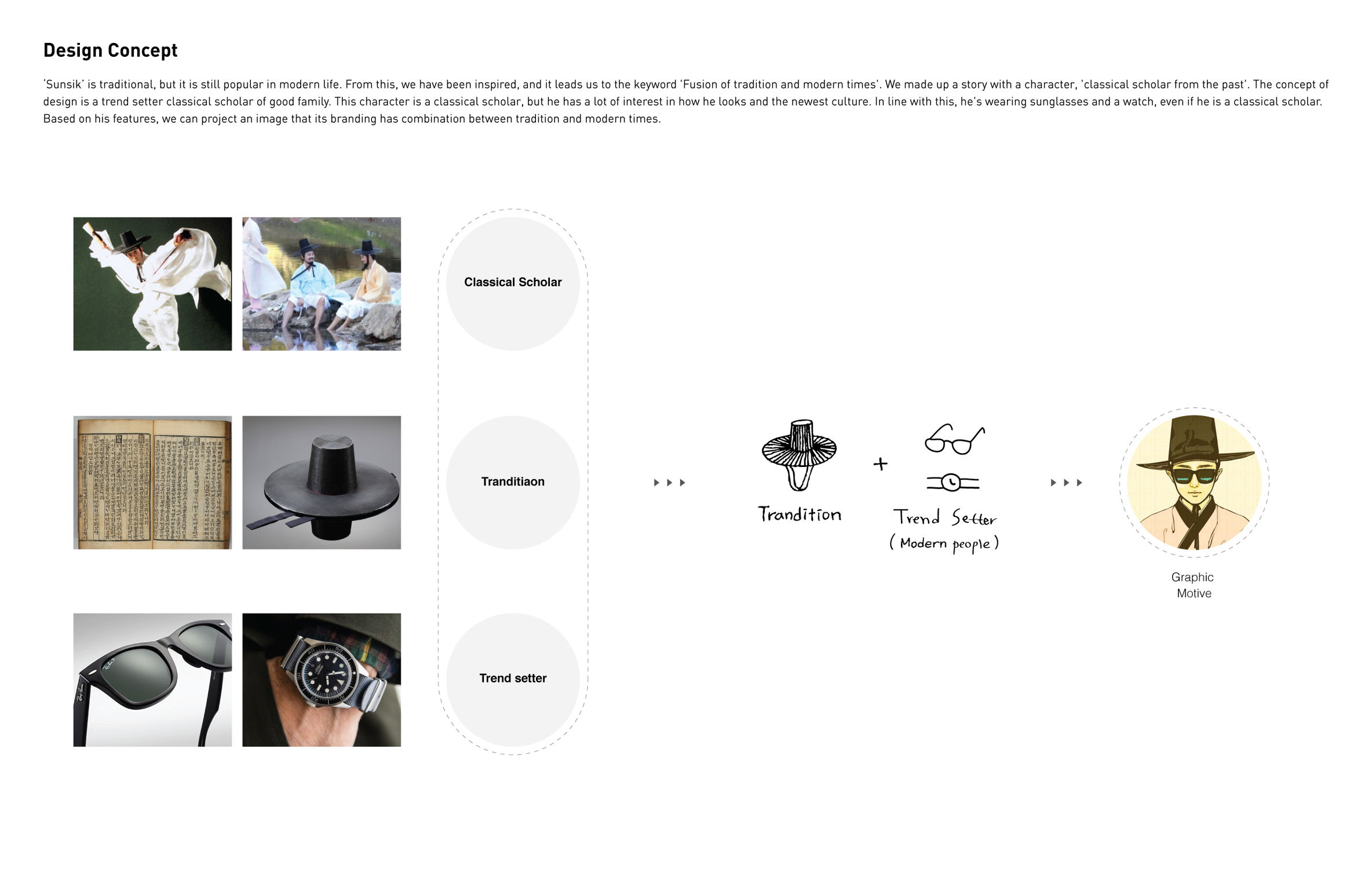 Food packaging，packing design，originality，2018if Award，