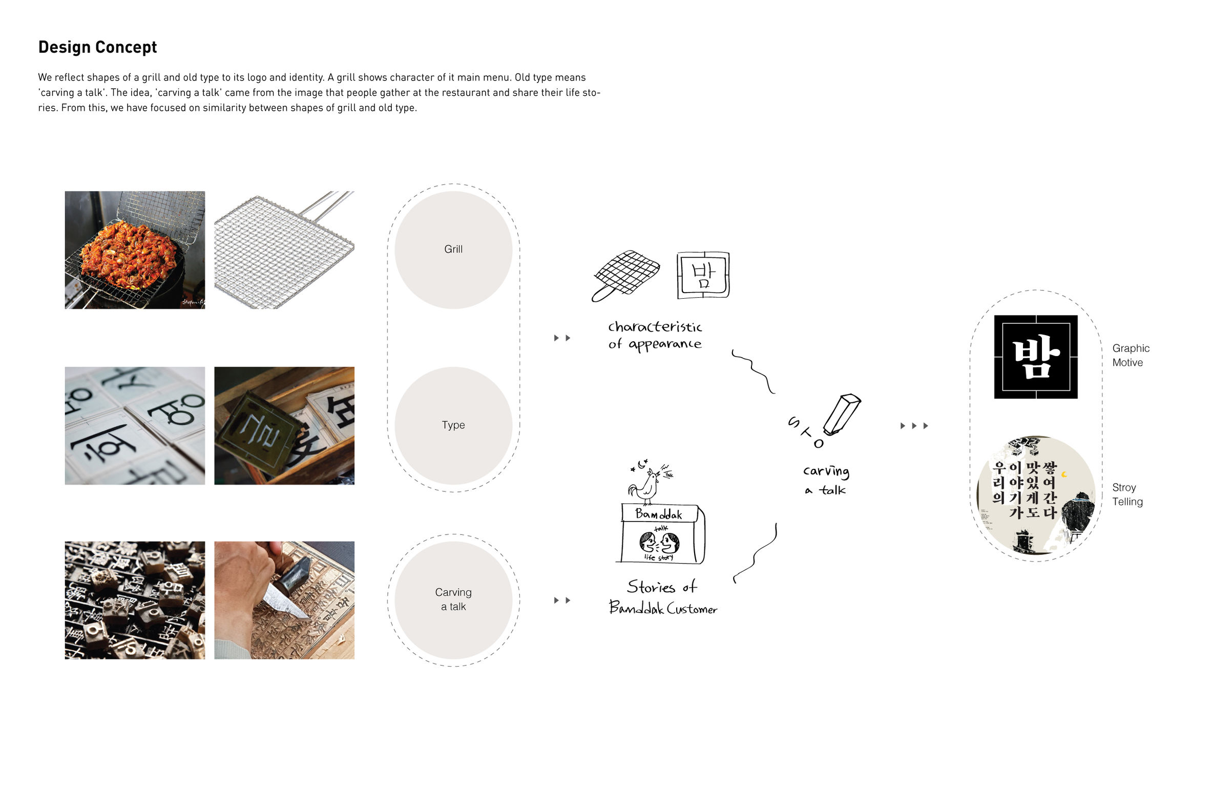 Logo design，Bamdak，product design，2018if Award，