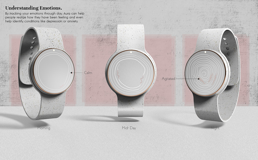 Mood monitoring，Intelligent Watch，