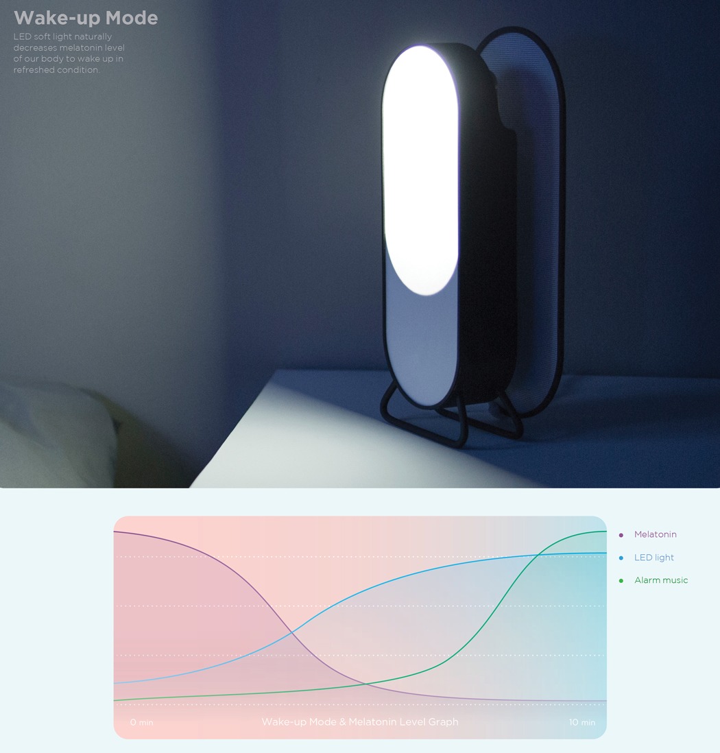 Mobile phone charger，Help sleep，Modi smart light，loudspeaker box，