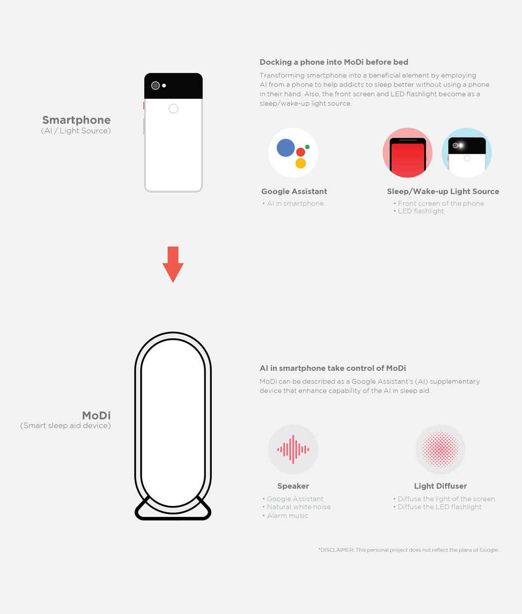 Mobile phone charger，Help sleep，Modi smart light，loudspeaker box，