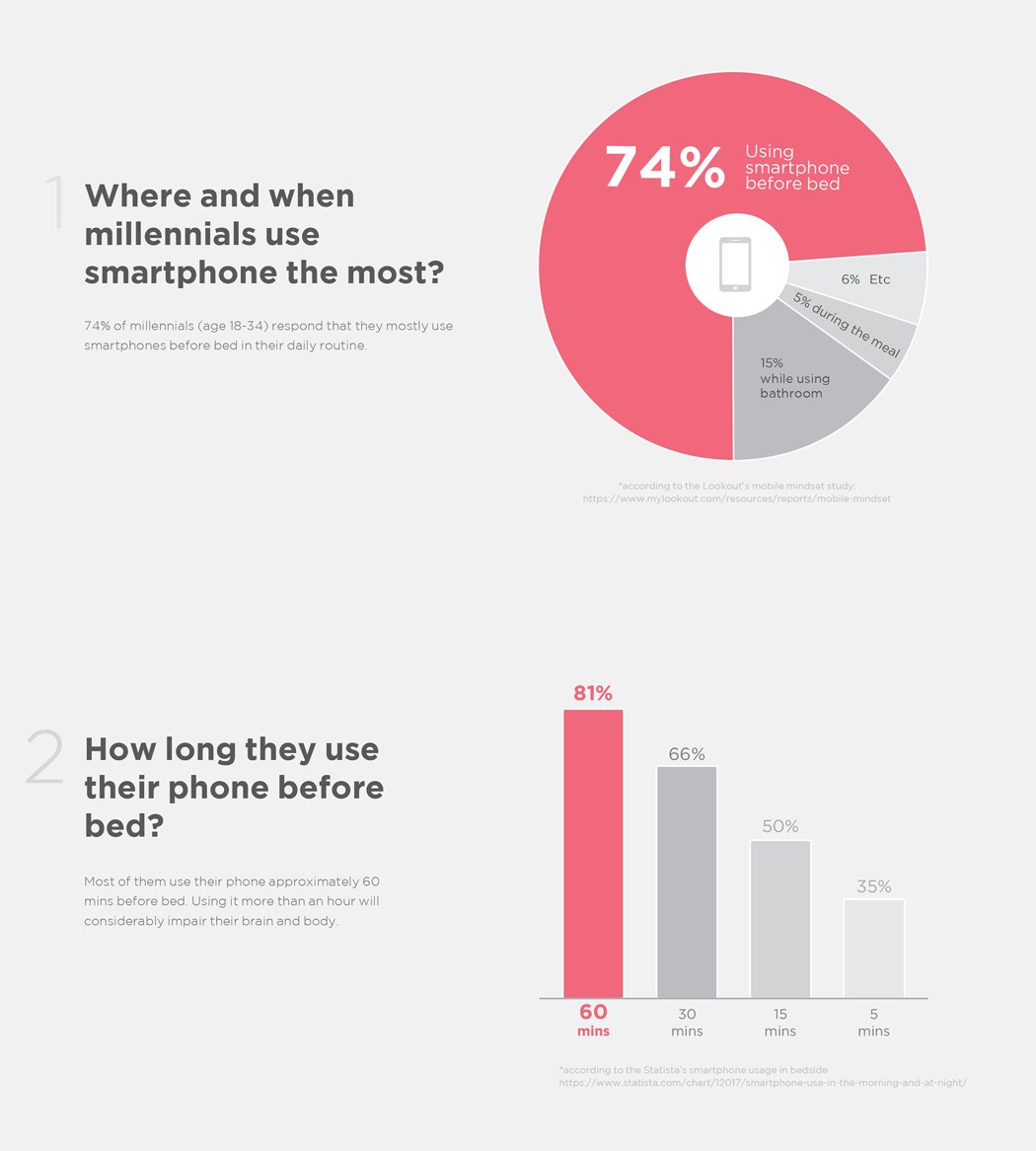 Mobile phone charger，Help sleep，Modi smart light，loudspeaker box，