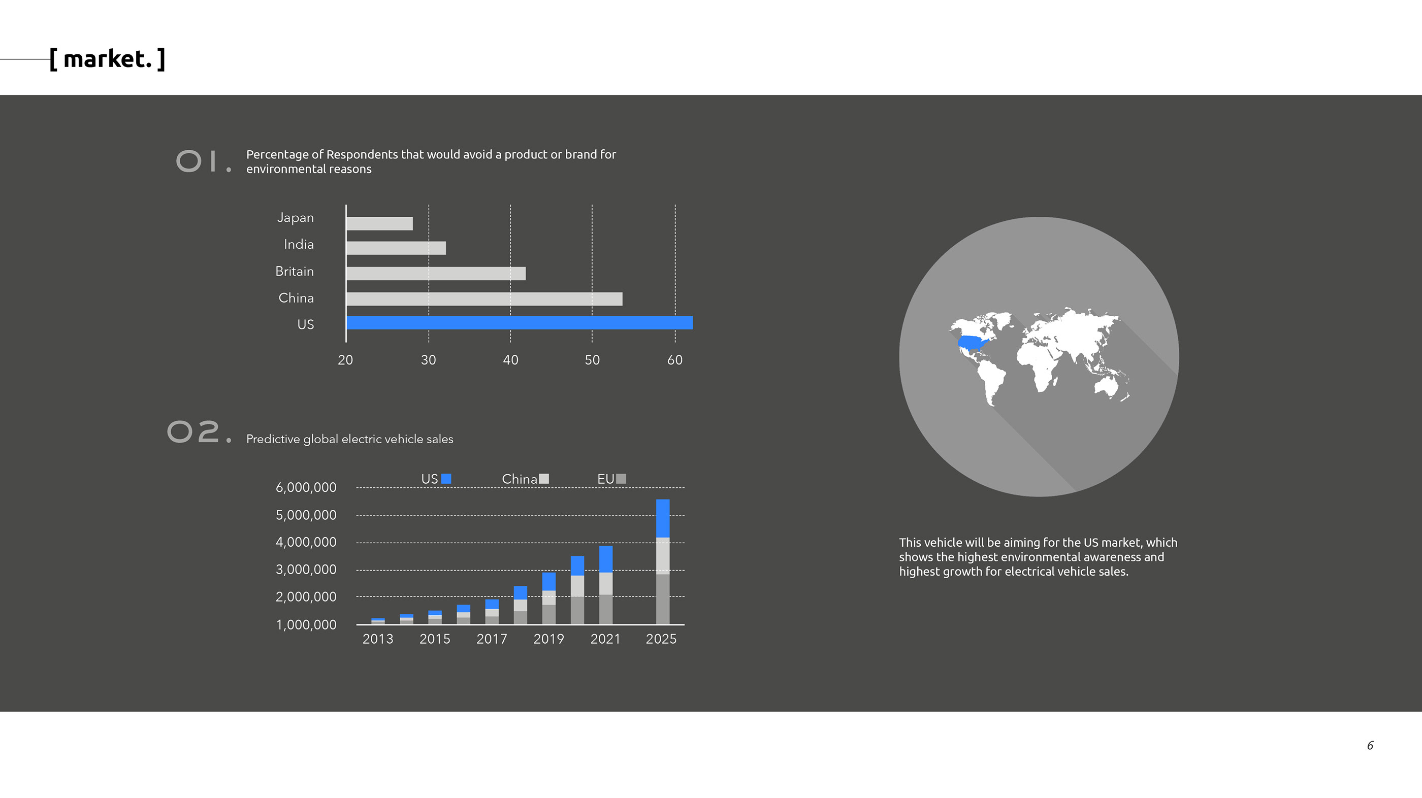 Design process，Concept car design，audi，