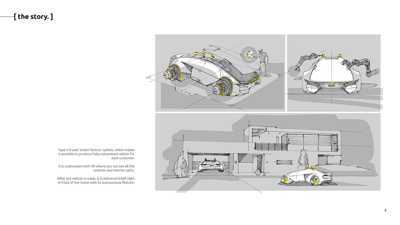 Design process，Concept car design，audi，