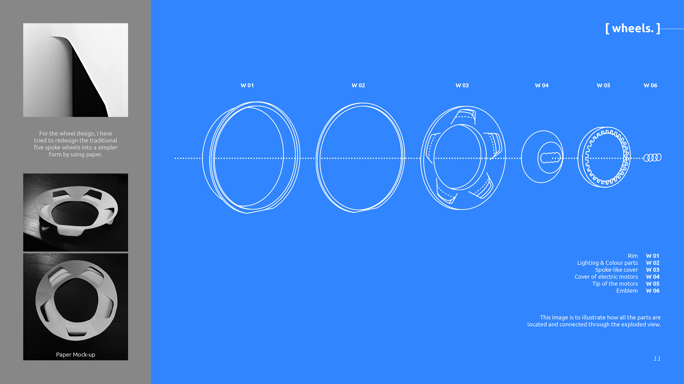 Design process，Concept car design，audi，
