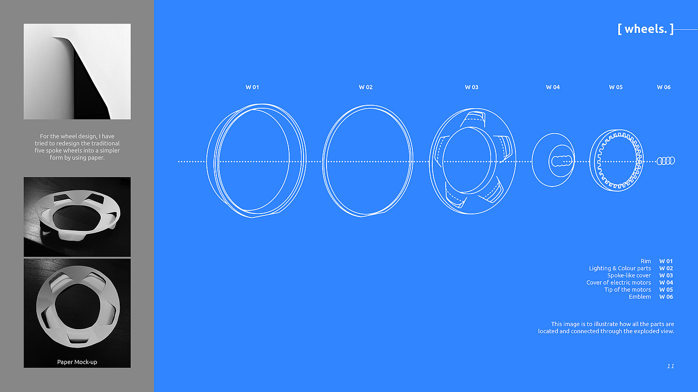 Design process，Concept car design，audi，