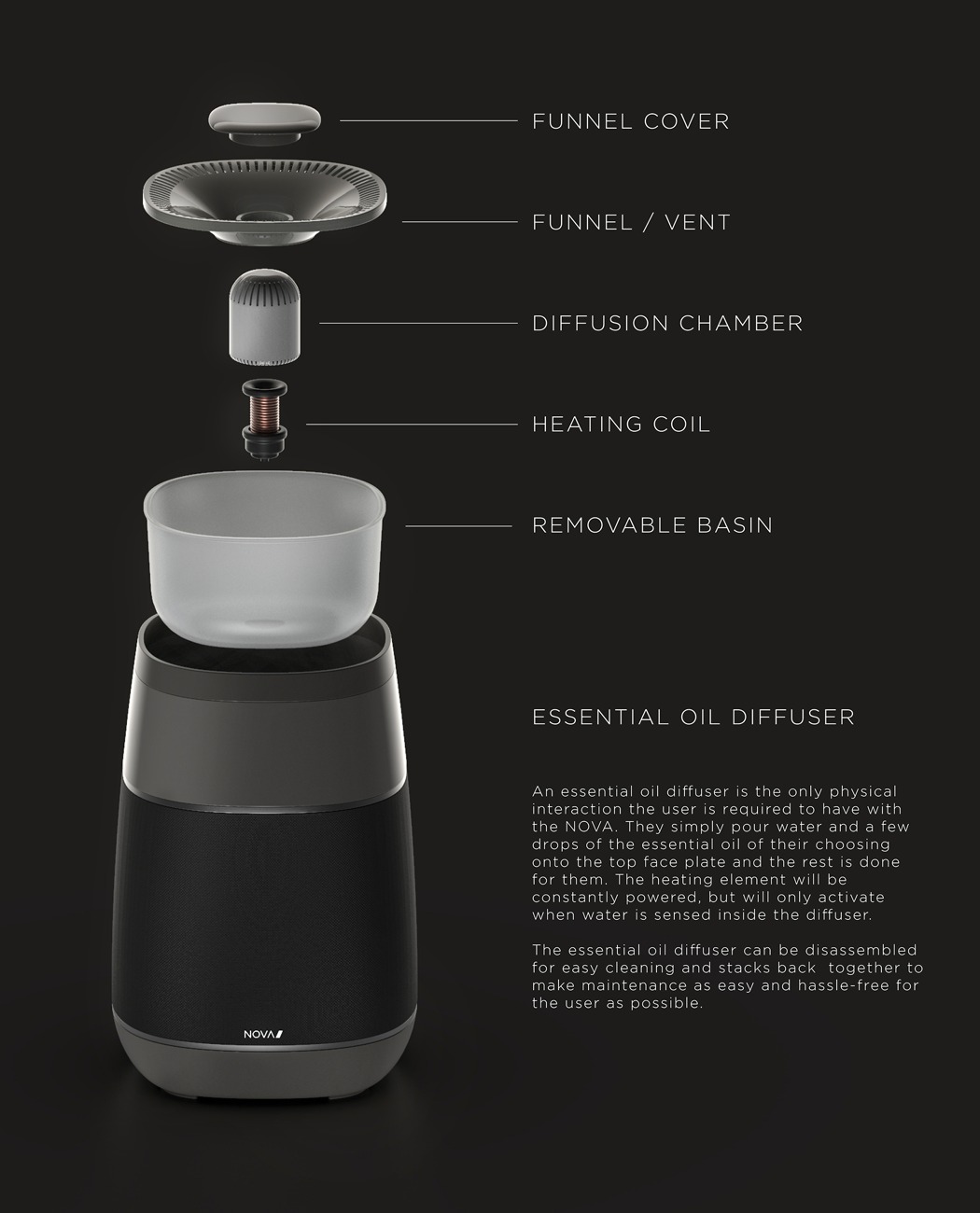 essential oil，sleep，black，nova，