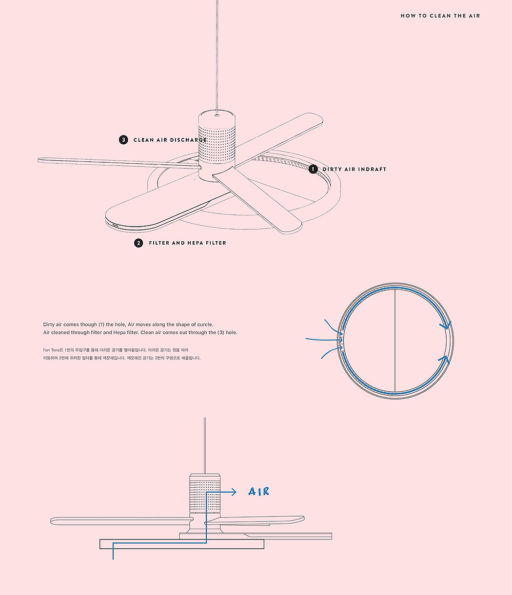 product design，multi-function，ceiling fan，Purified air，