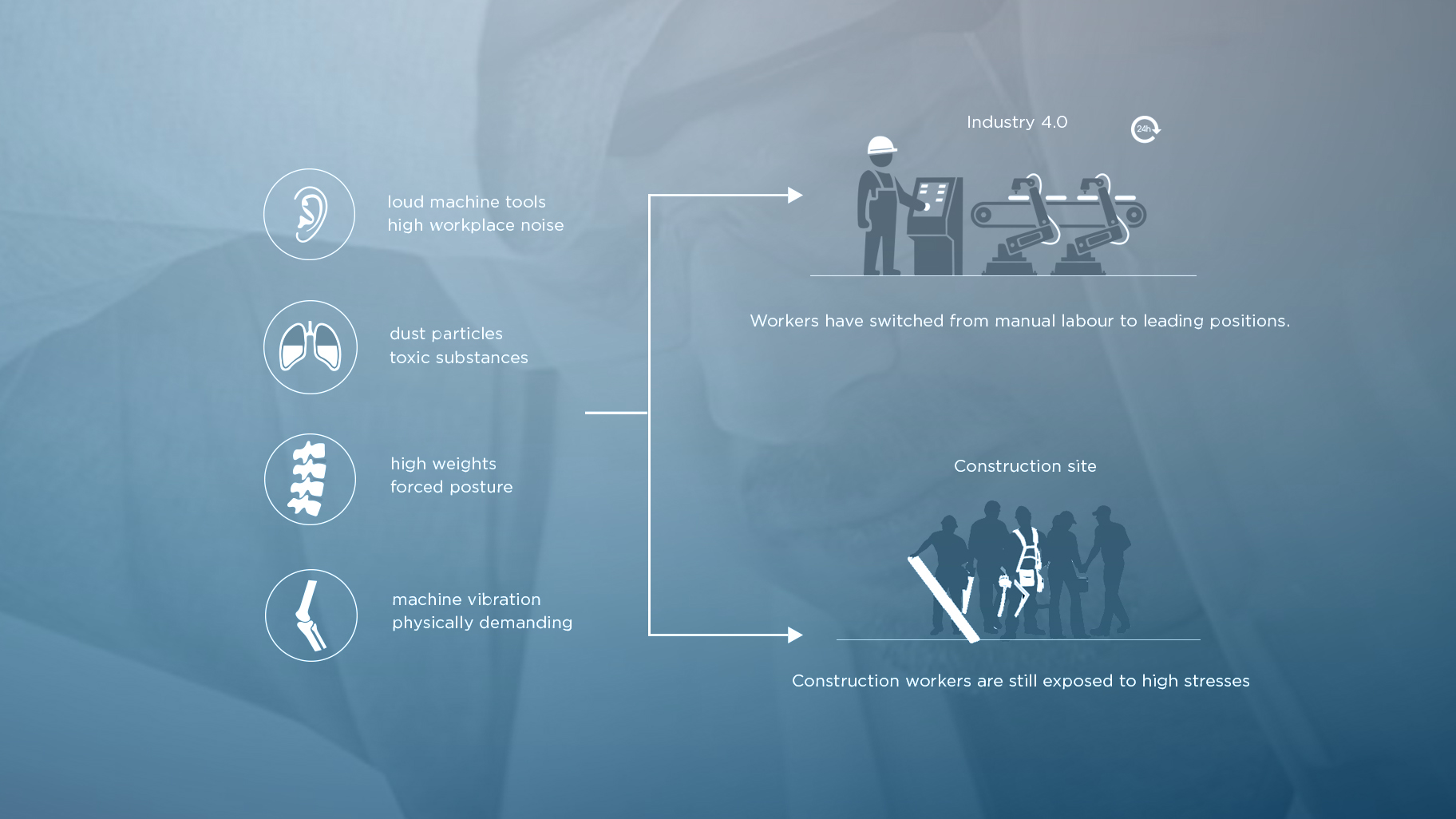 intelligent robot，Building construction，conceptual design，