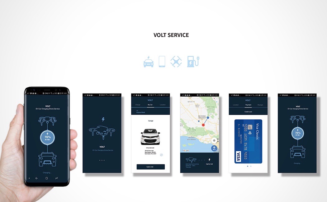 UAV，electric vehicle，