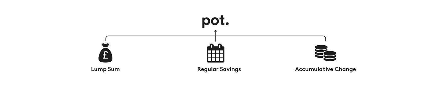 save money，fictitious，payment，Pot，