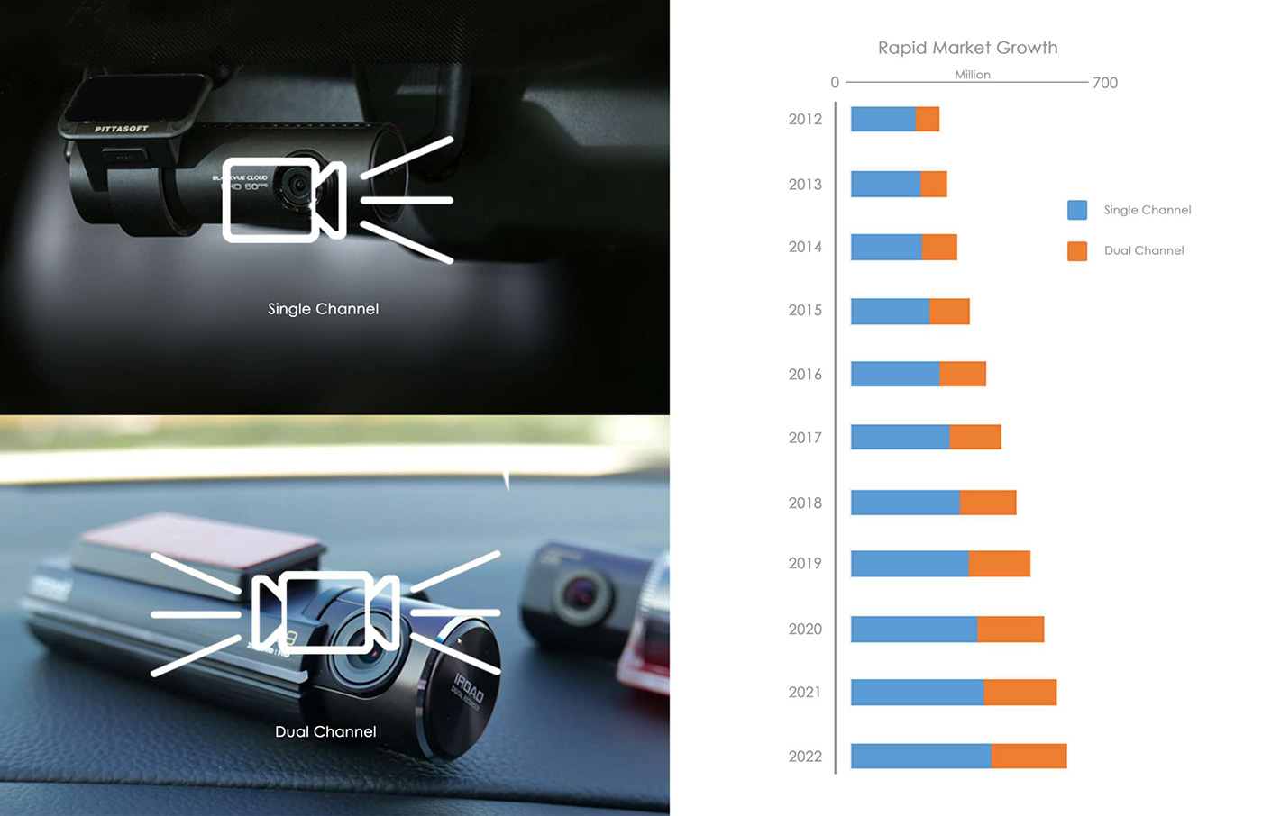 vehicle，black，Driving recorder，360°，Obsidia，