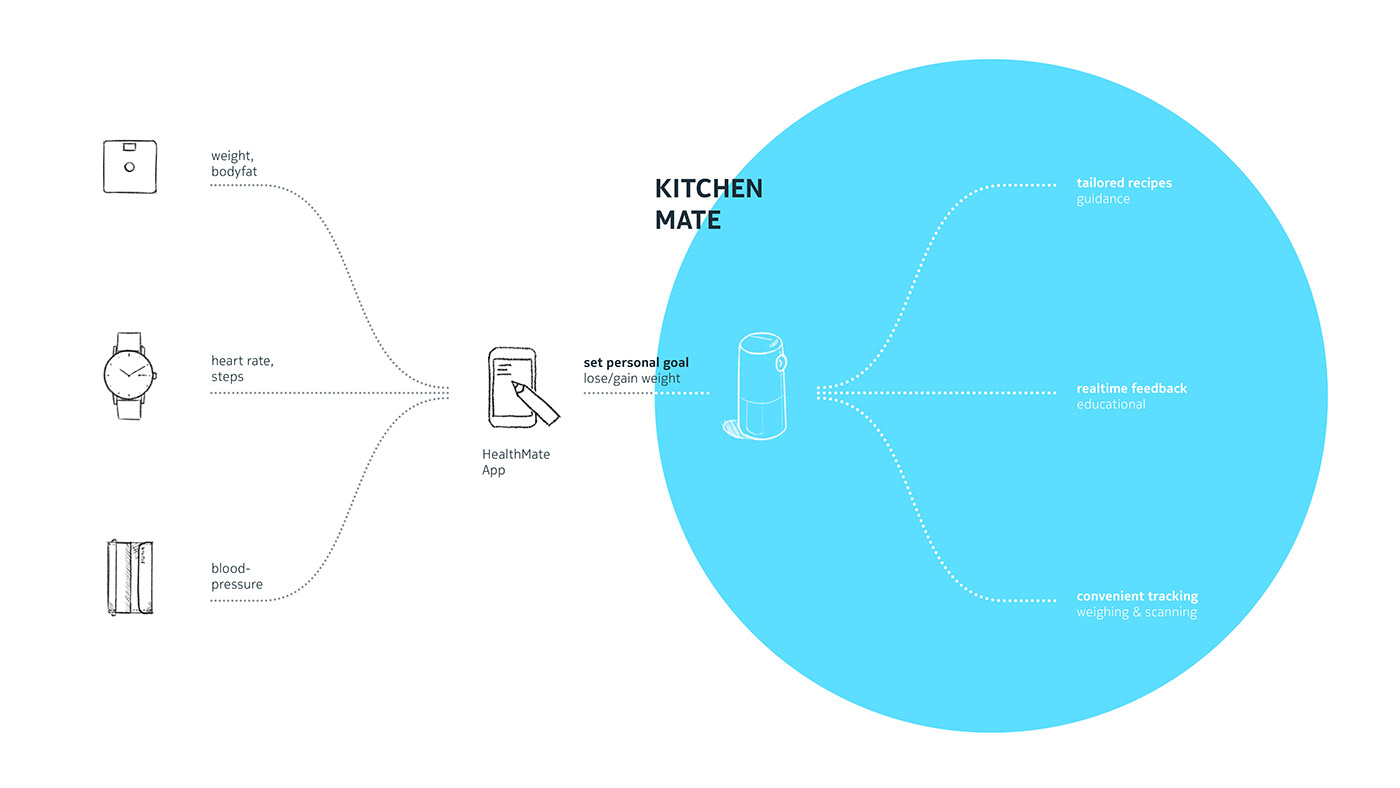 Kitchen system，Hess manual，