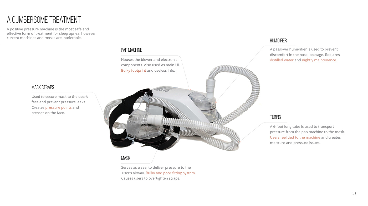 睡眠呼吸器，Aria CPAP，医疗，粉色，