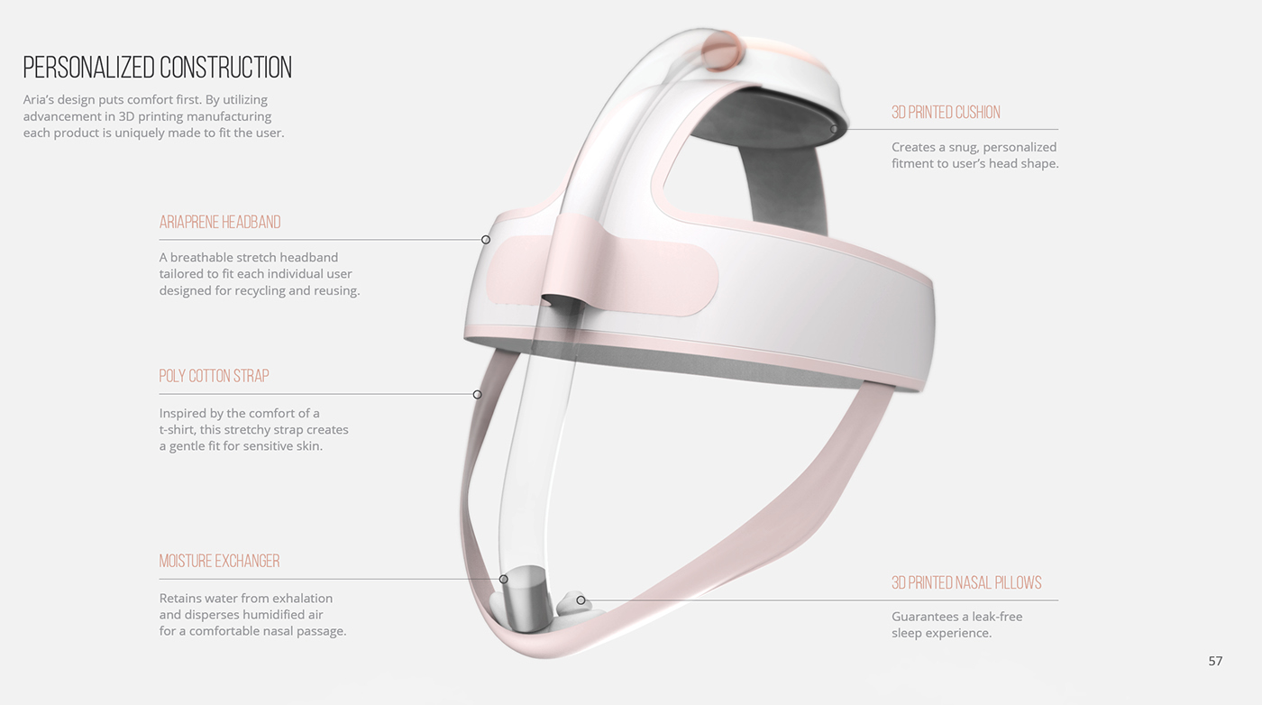 Sleep respirator，CPAP air，medical care，Pink，