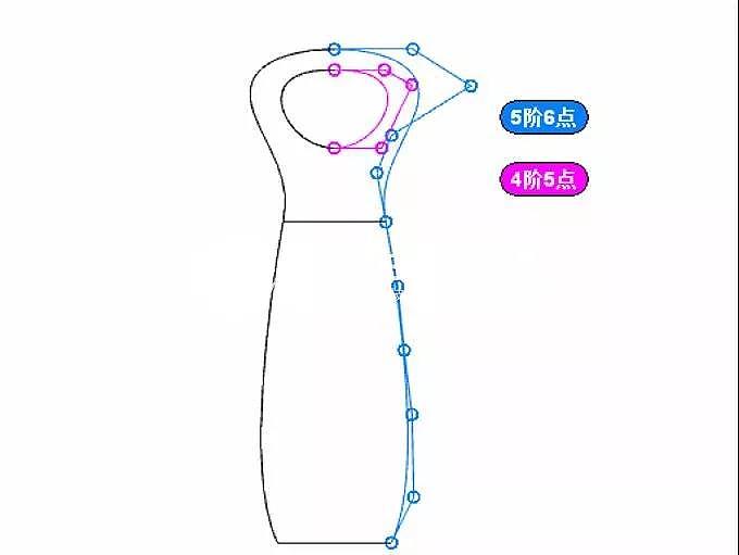 modeling，bottle，product design，industrial design，