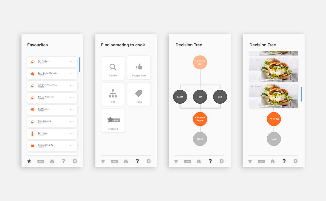 Spice box，Hugo Hope-Wynne，