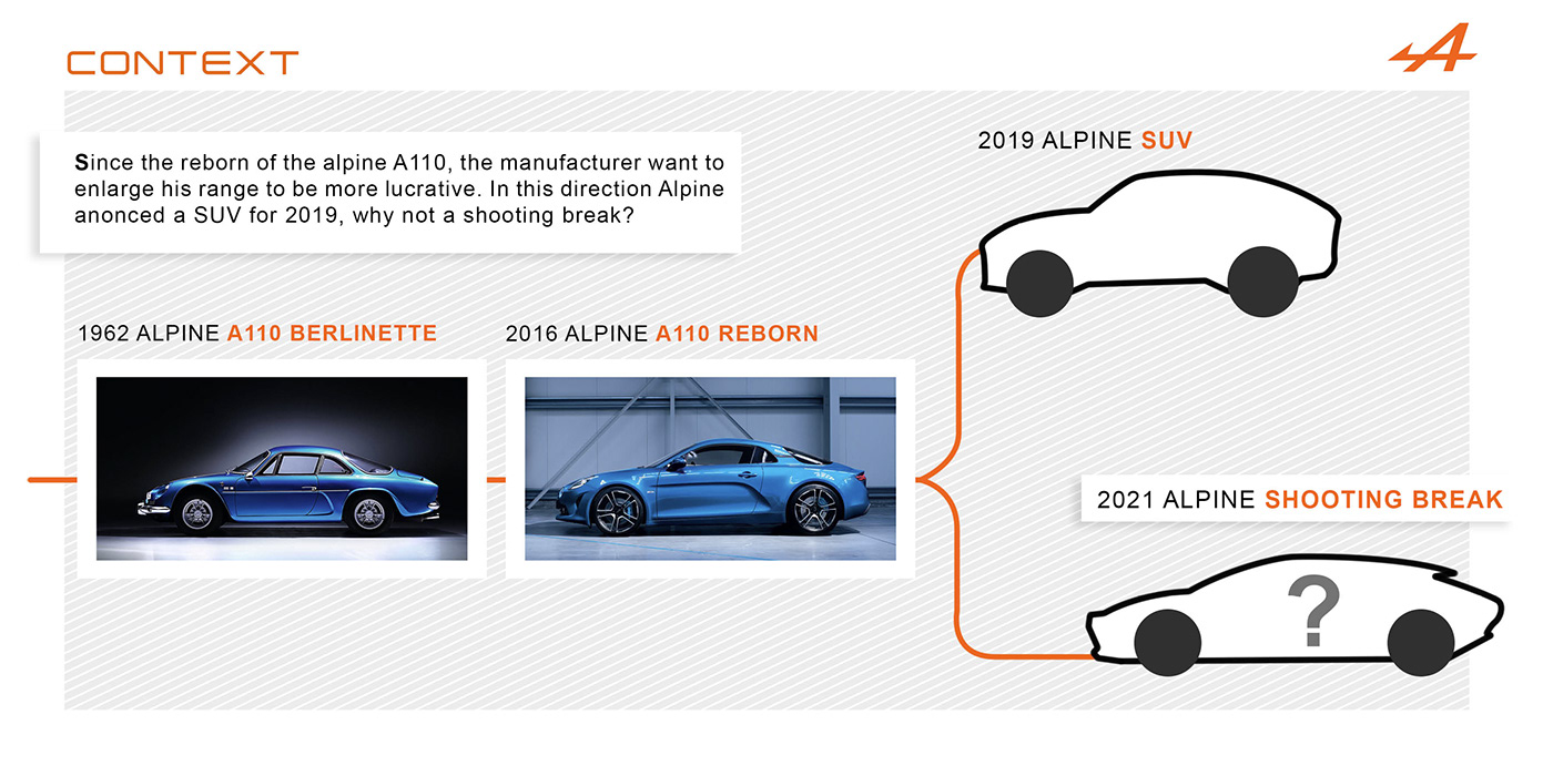 automobile，conceptual design，barthelemy，maxime，