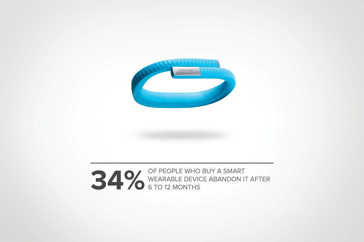 Fitness tracker，Jase Ruggles，core，