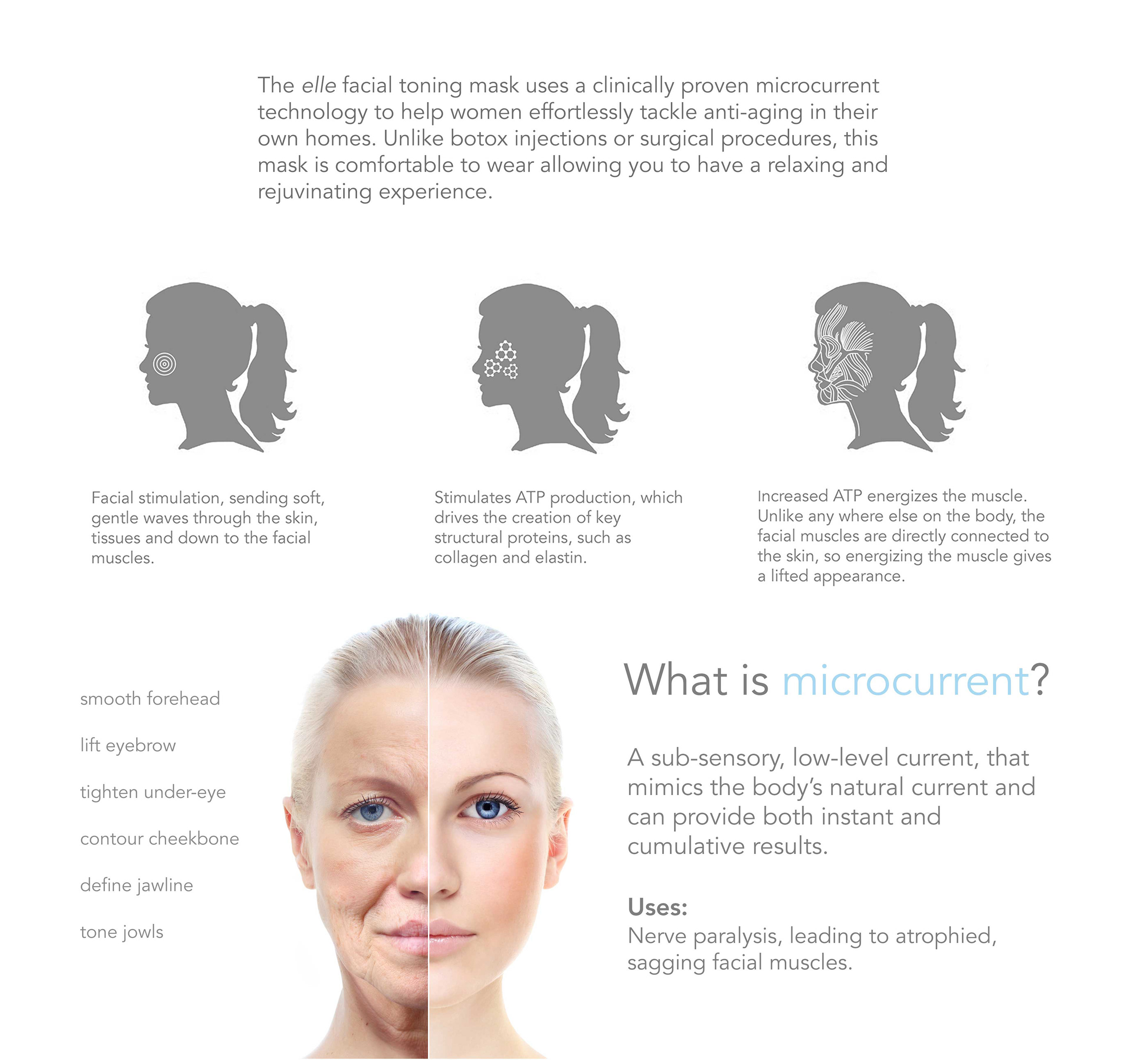 Micro current，she，Facial mask，