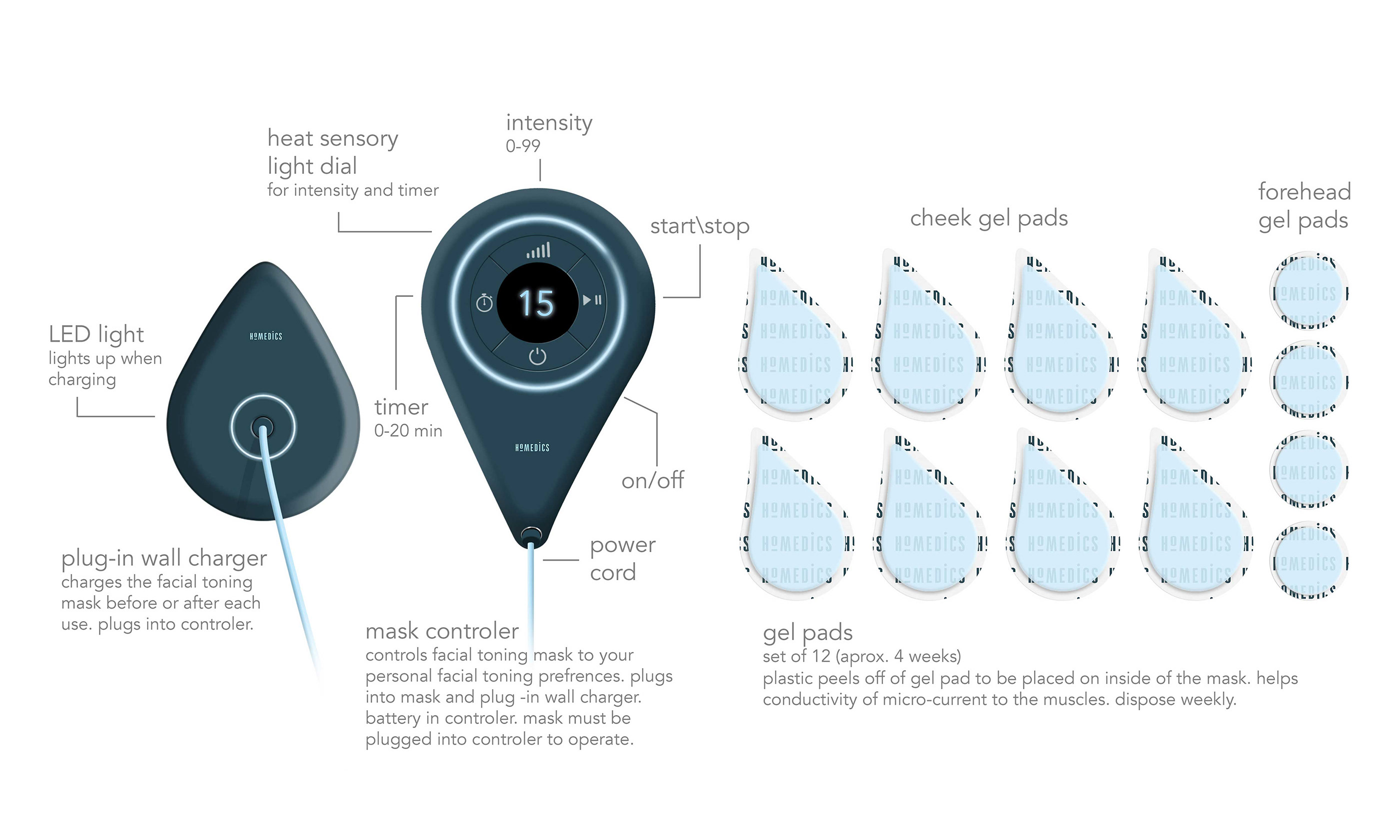 Micro current，she，Facial mask，