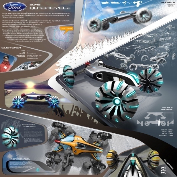 Automobile design，Display Board，