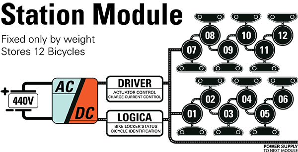 Bike sharing，Interaction design，sketch，