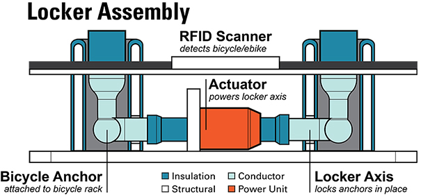 Bike sharing，Interaction design，sketch，