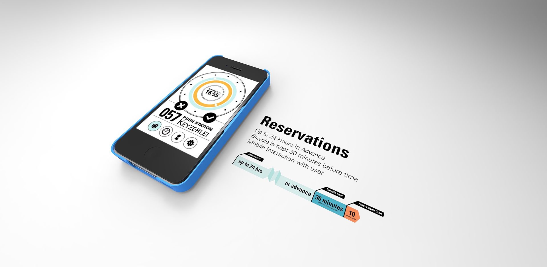 Bike sharing，Interaction design，sketch，