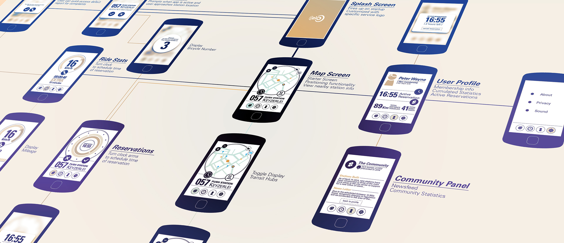 Bike sharing，Interaction design，sketch，