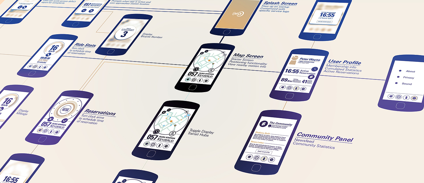 Bike sharing，Interaction design，sketch，
