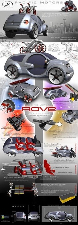 Automobile design，Display Board，