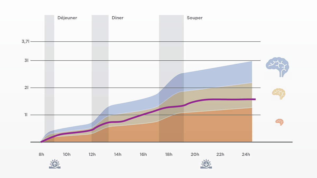 Water cup，BU，water，app，