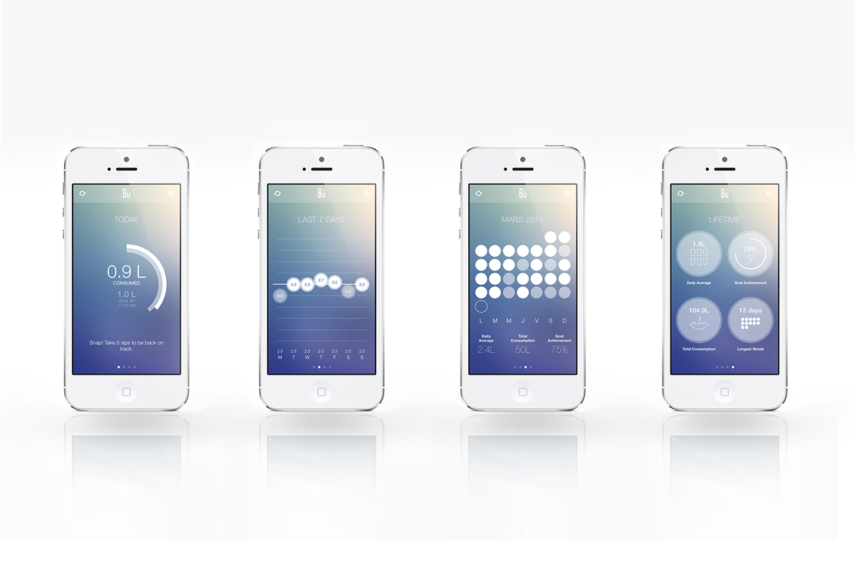 Water cup，BU，water，app，